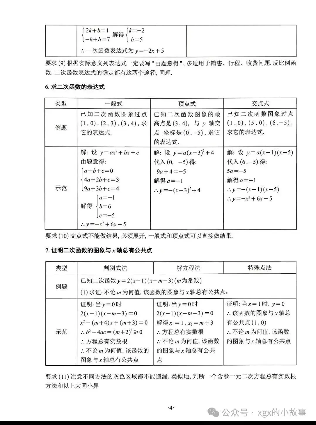中考数学答题书写规范模版 第4张