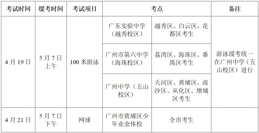 2026广州中考体育4月8日开考!官方提醒+核心要点一文理清 第6张 2026广州中考体育4月8日开考!官方提醒+核心要点一文理清 第6张