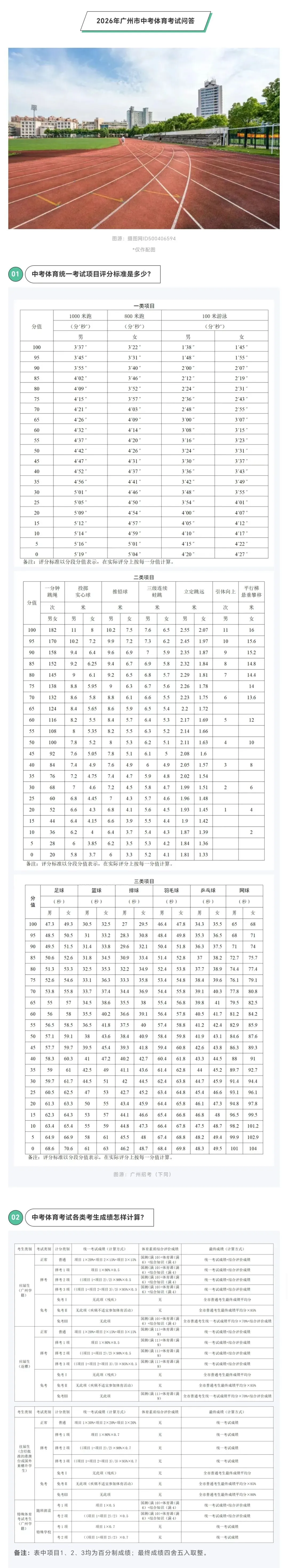 2026广州中考体育4月8日开考!官方提醒+核心要点一文理清 第8张 2026广州中考体育4月8日开考!官方提醒+核心要点一文理清 第8张