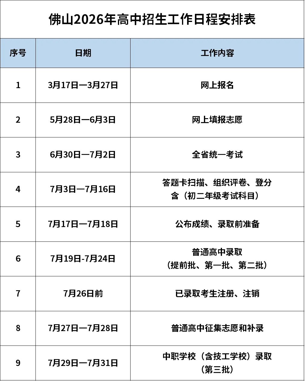 必看!2026年佛山中考日程安排速览! 第2张