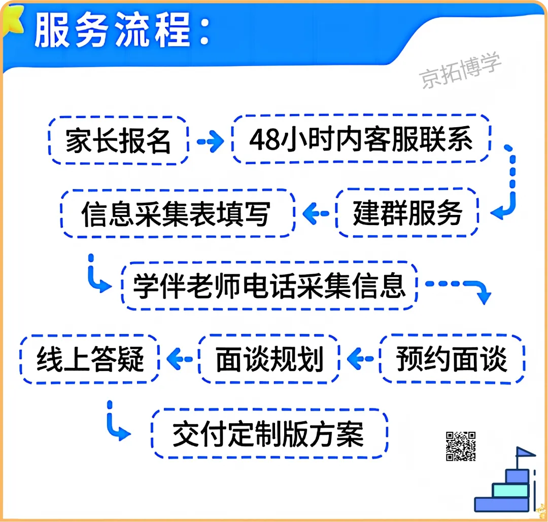 2026北京中考已出,新的调整! 第4张