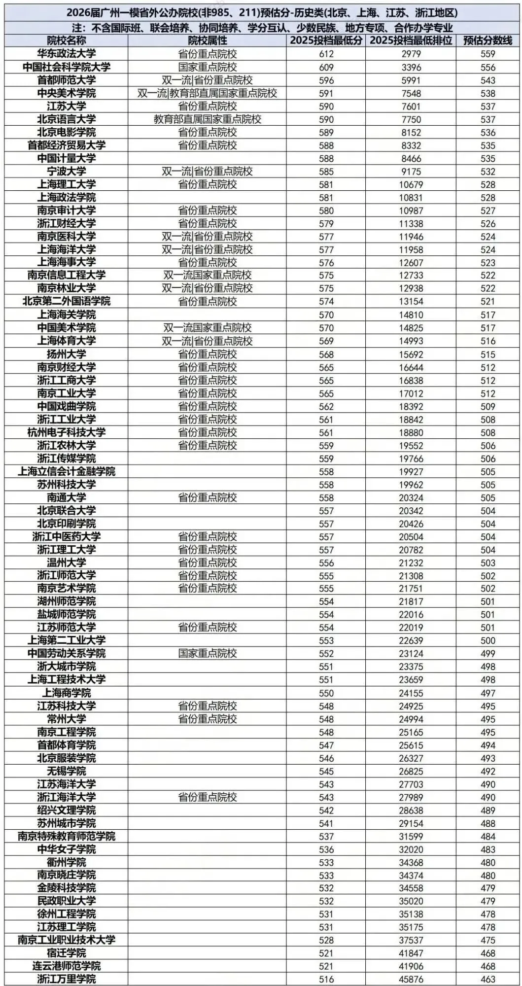 2026广州中考名额分配预测录取控制分数线!这些高中降分!今年或可以捡漏? 第8张