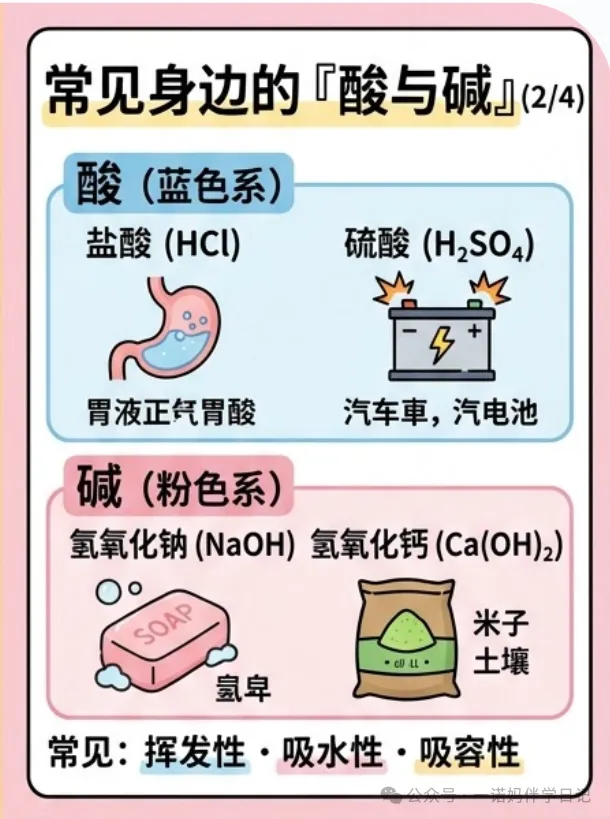 中考化学丢分王:酸碱盐!一张图吃透不丢分 第2张 中考化学丢分王:酸碱盐!一张图吃透不丢分 第2张