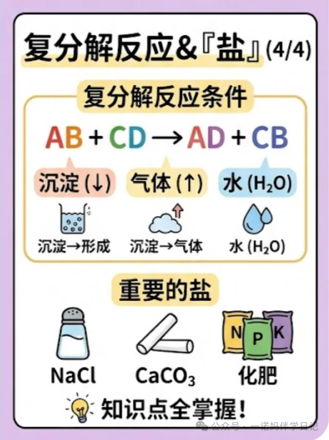 中考化学丢分王:酸碱盐!一张图吃透不丢分 第4张 中考化学丢分王:酸碱盐!一张图吃透不丢分 第4张