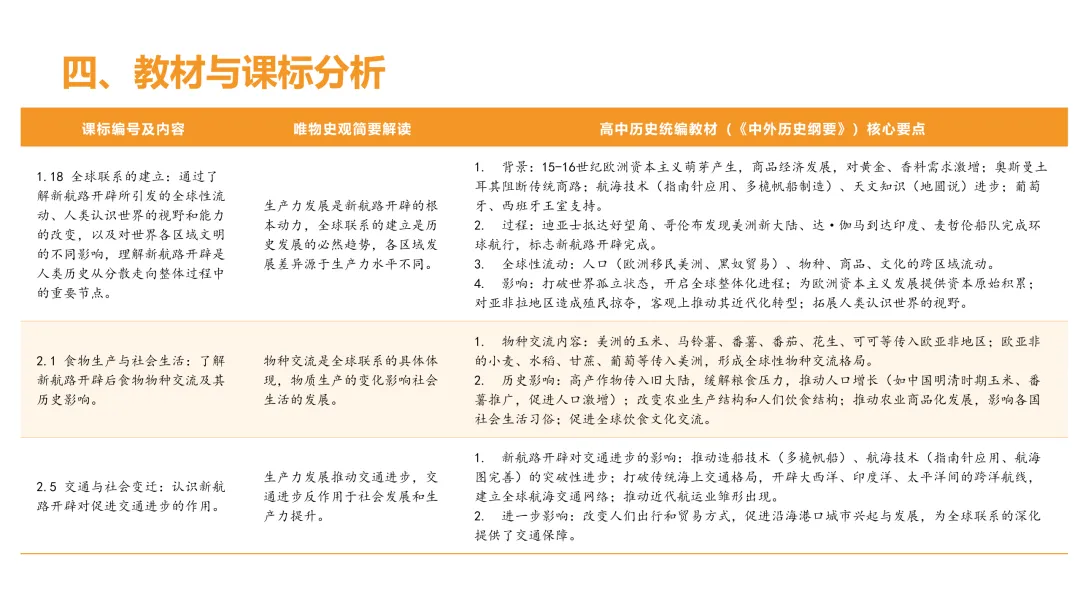 高考真题系列解析|新航路开辟相应考点-第21张图片-四季读书网