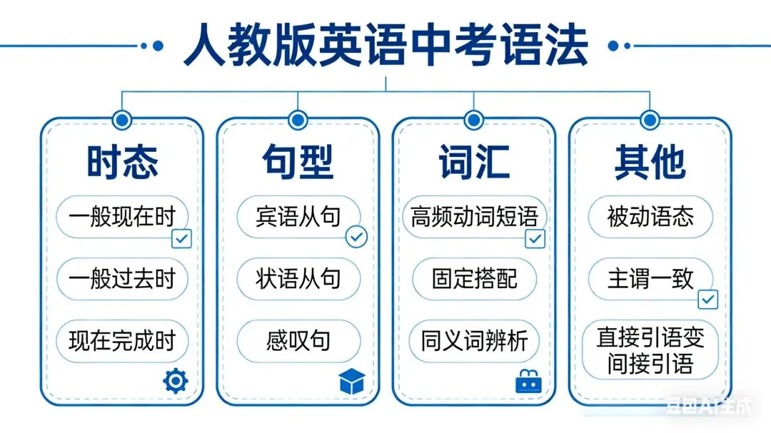 人教版中考英语超全整理,快速复习指南! 第1张 人教版中考英语超全整理,快速复习指南! 第1张