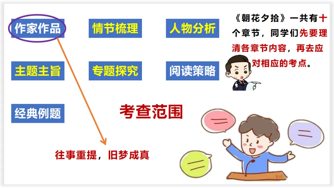 中考语文名著阅读《朝花夕拾》复习(概览+考法+精炼) 第3张