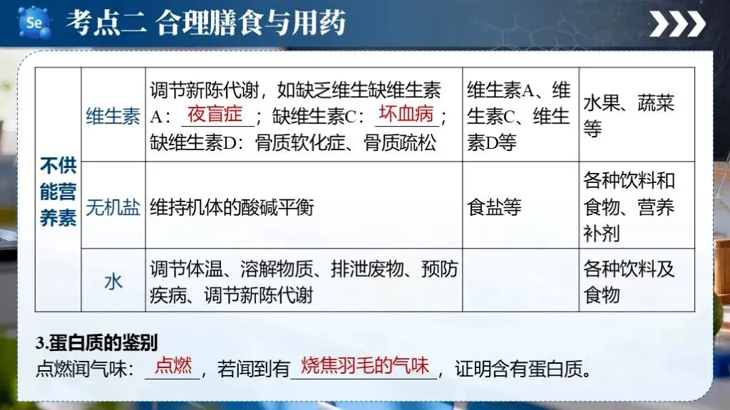 中考化学专题复习 | 专题十五《化学与生活》课件+配套教学设计 第22张