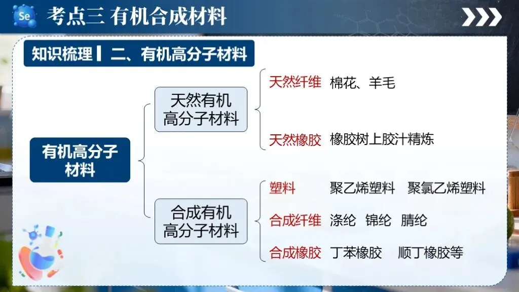 中考化学专题复习 | 专题十五《化学与生活》课件+配套教学设计 第25张