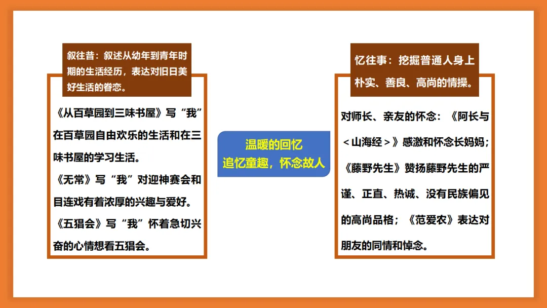中考语文名著阅读《朝花夕拾》复习(概览+考法+精炼) 第39张