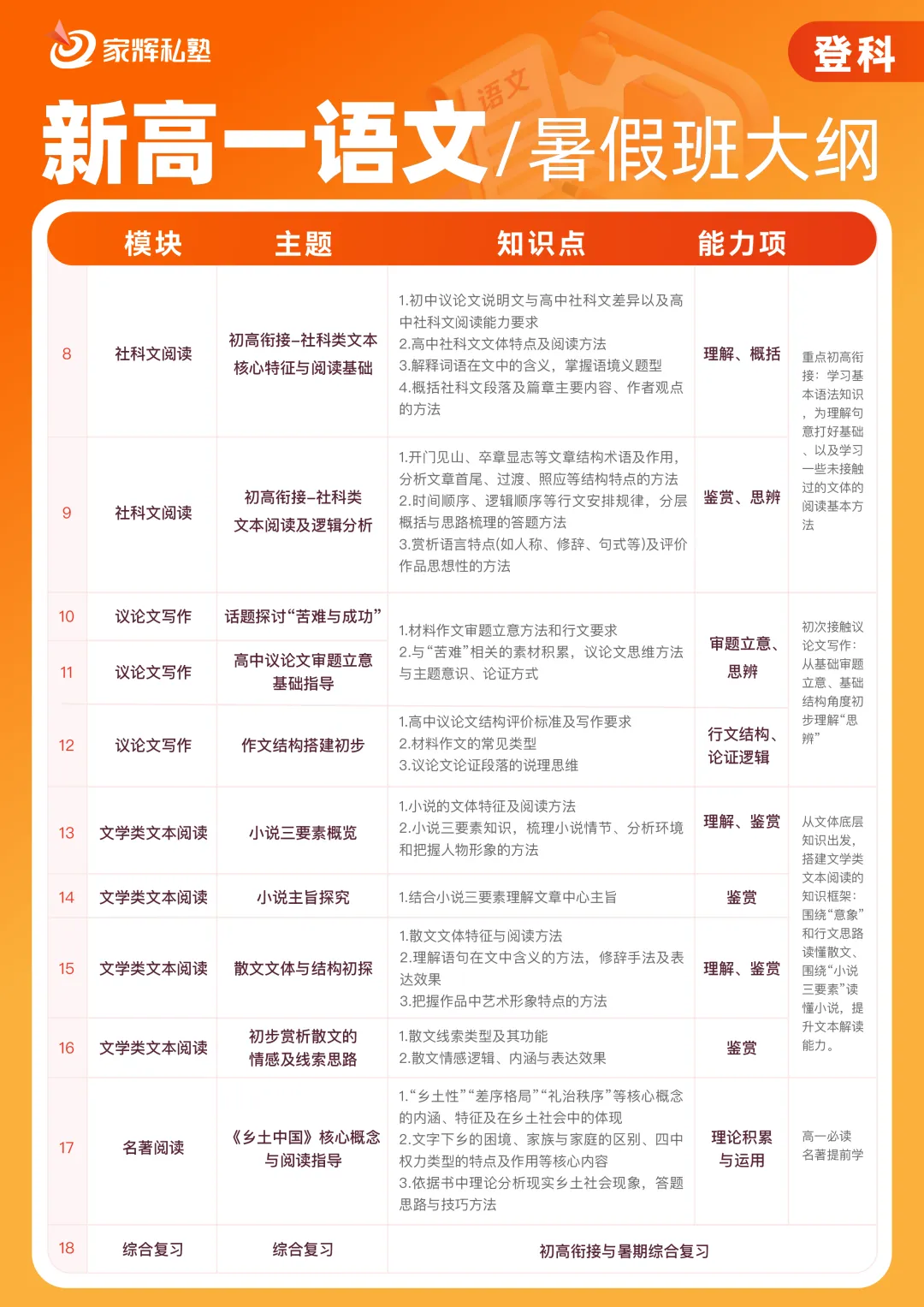 2026上海中考3-7月关键大事件|从备考到录取,一篇看懂百日冲刺 第7张