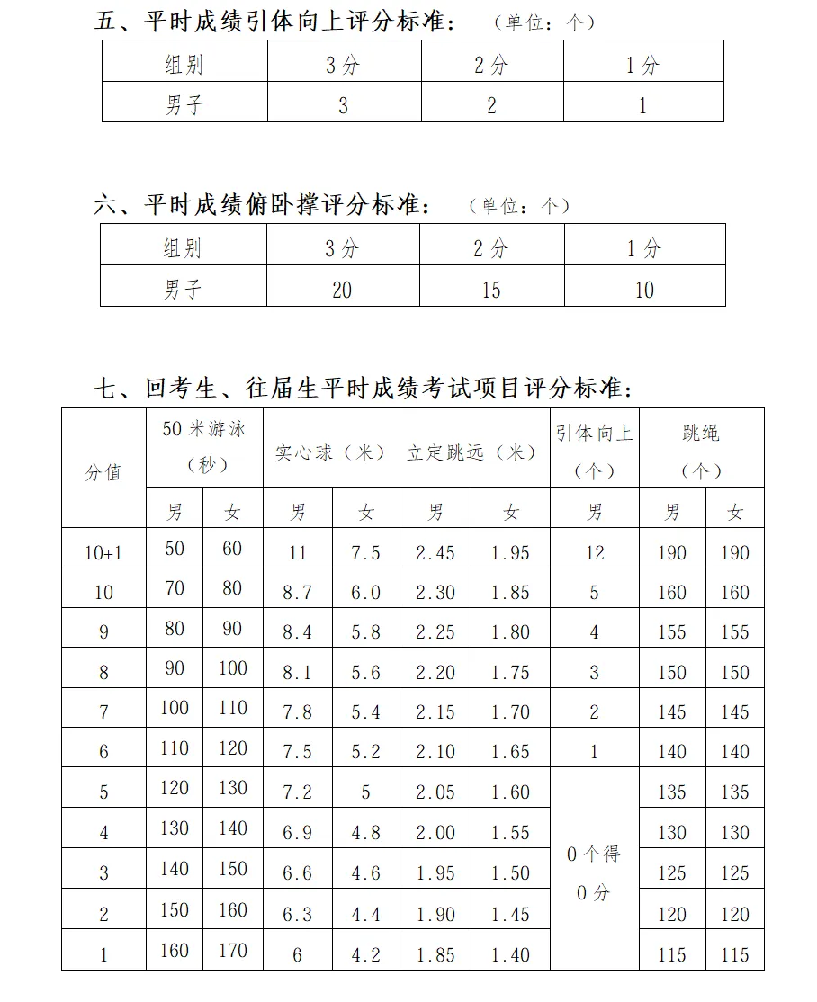 2026年常州市体育中考项目、分值、评分标准公布! 第6张