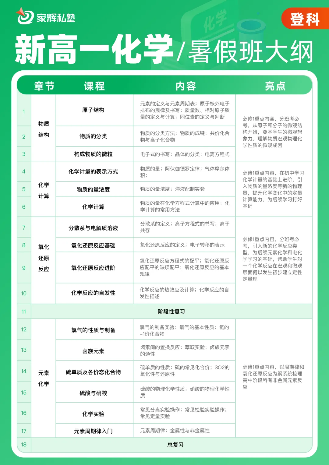 2026上海中考3-7月关键大事件|从备考到录取,一篇看懂百日冲刺 第11张
