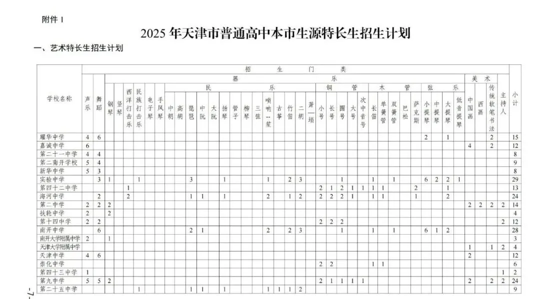 收藏|天津中考特长生招生计划参考 第3张