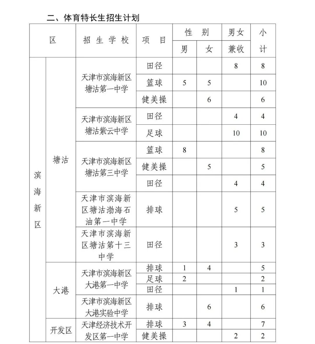 收藏|天津中考特长生招生计划参考 第5张