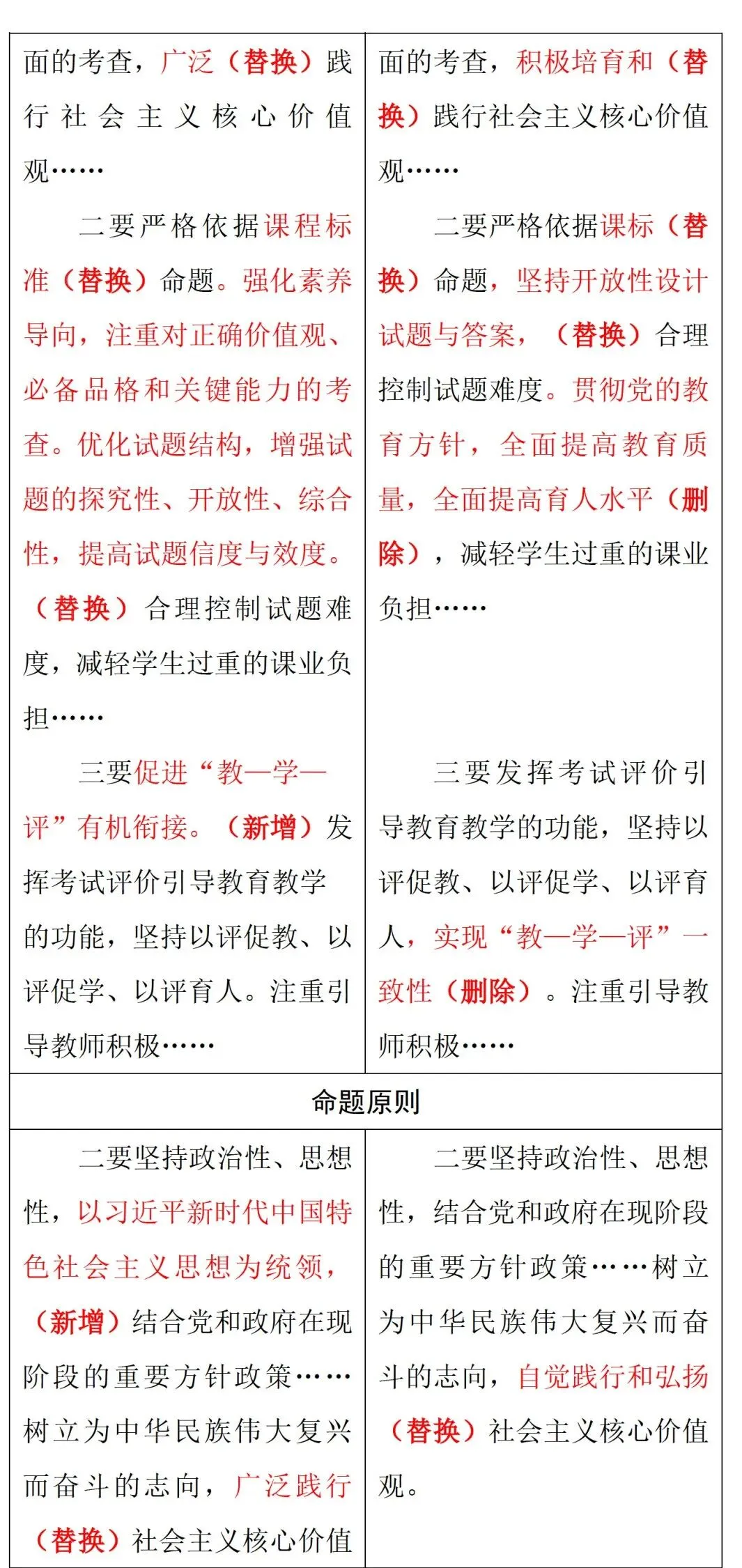 中考风向标!2026河南中考道法《解析与检测》新变化抢先看 第3张 中考风向标!2026河南中考道法《解析与检测》新变化抢先看 第3张