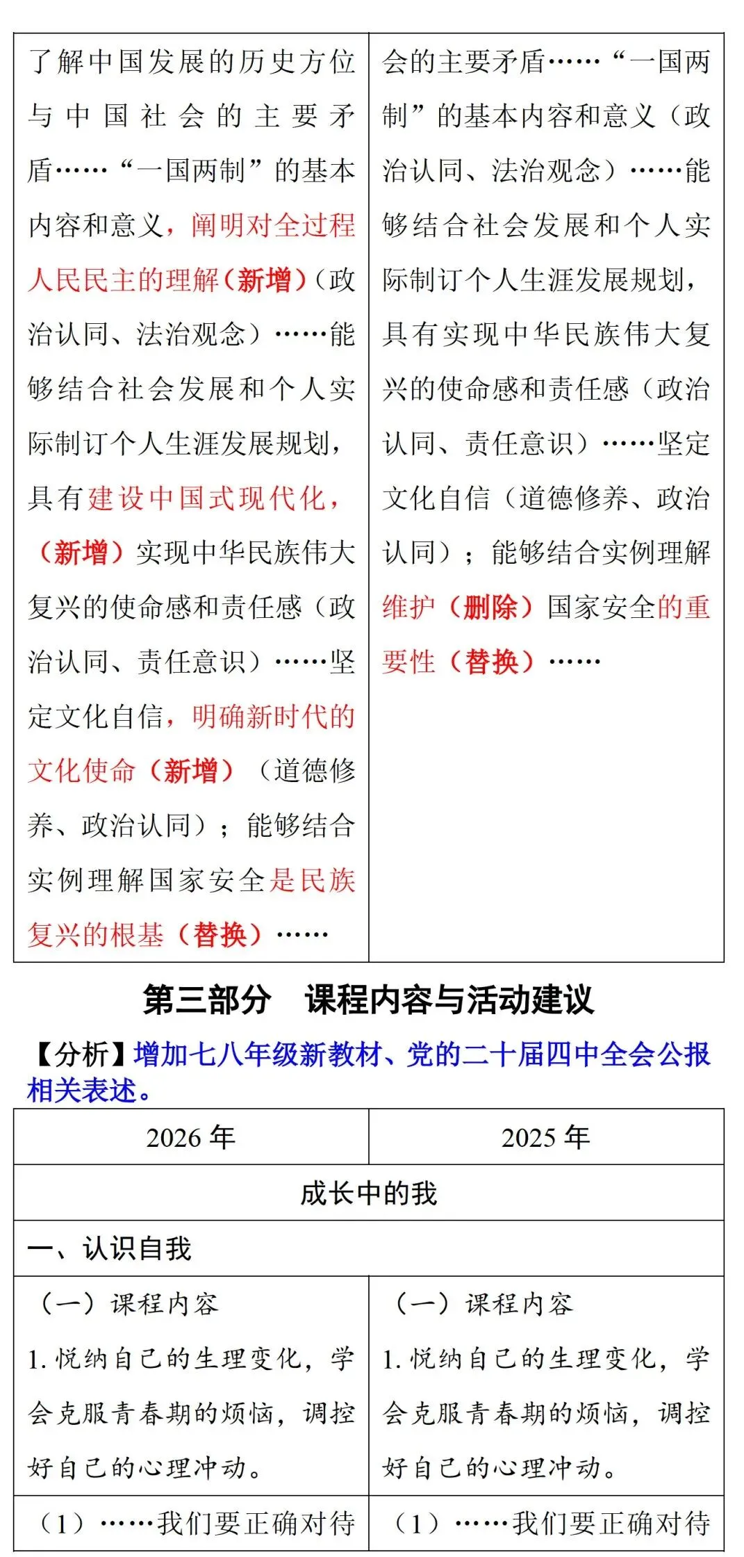 中考风向标!2026河南中考道法《解析与检测》新变化抢先看 第6张 中考风向标!2026河南中考道法《解析与检测》新变化抢先看 第6张