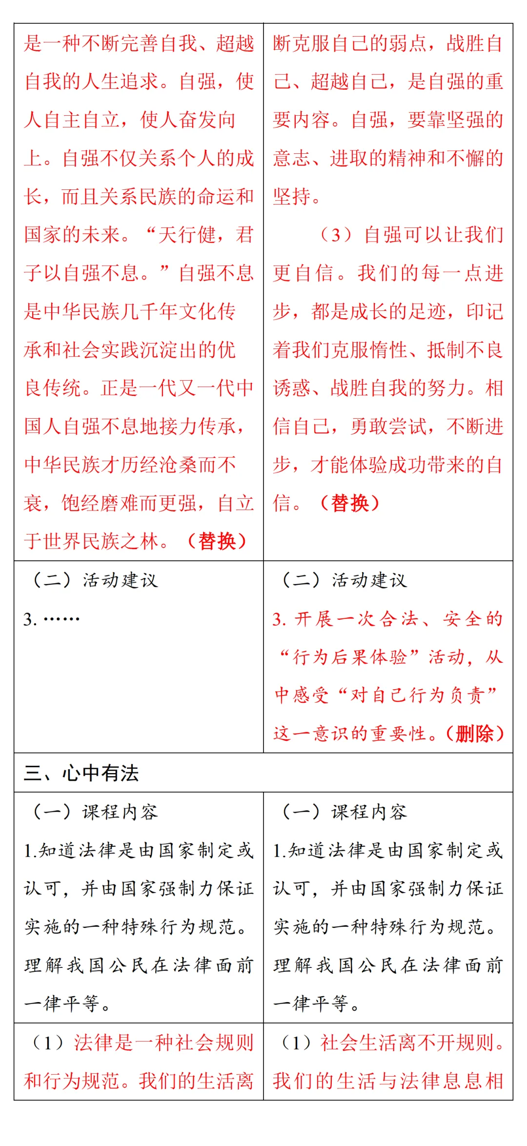 中考风向标!2026河南中考道法《解析与检测》新变化抢先看 第14张 中考风向标!2026河南中考道法《解析与检测》新变化抢先看 第14张