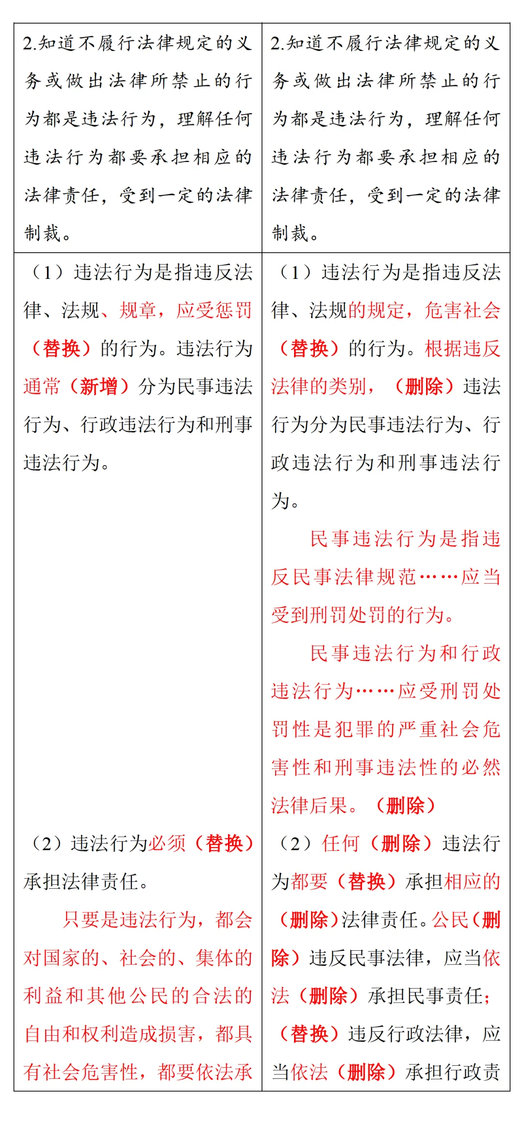 中考风向标!2026河南中考道法《解析与检测》新变化抢先看 第16张 中考风向标!2026河南中考道法《解析与检测》新变化抢先看 第16张