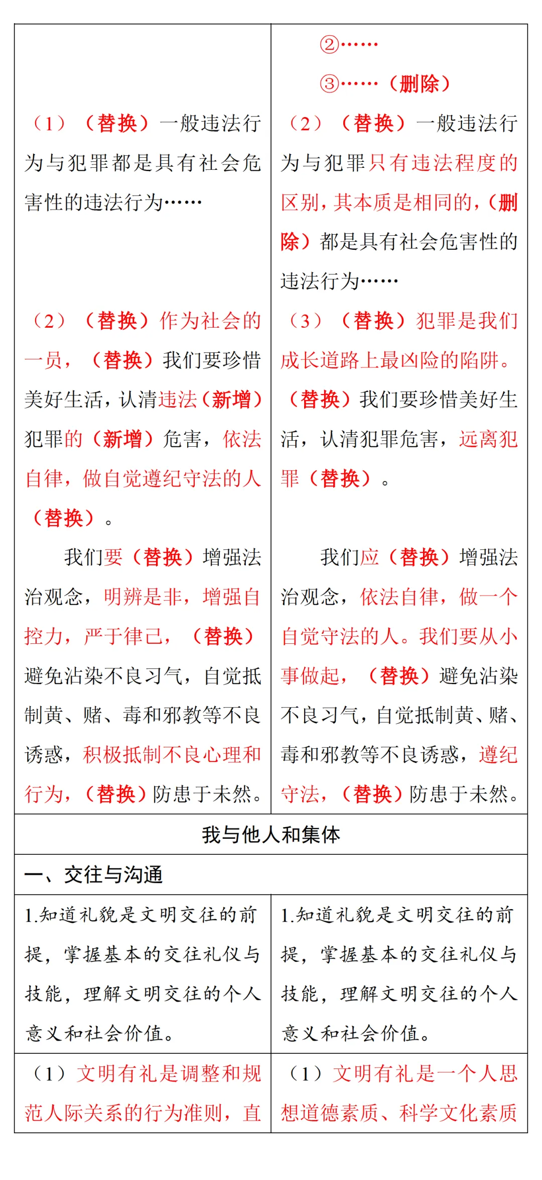 中考风向标!2026河南中考道法《解析与检测》新变化抢先看 第19张 中考风向标!2026河南中考道法《解析与检测》新变化抢先看 第19张