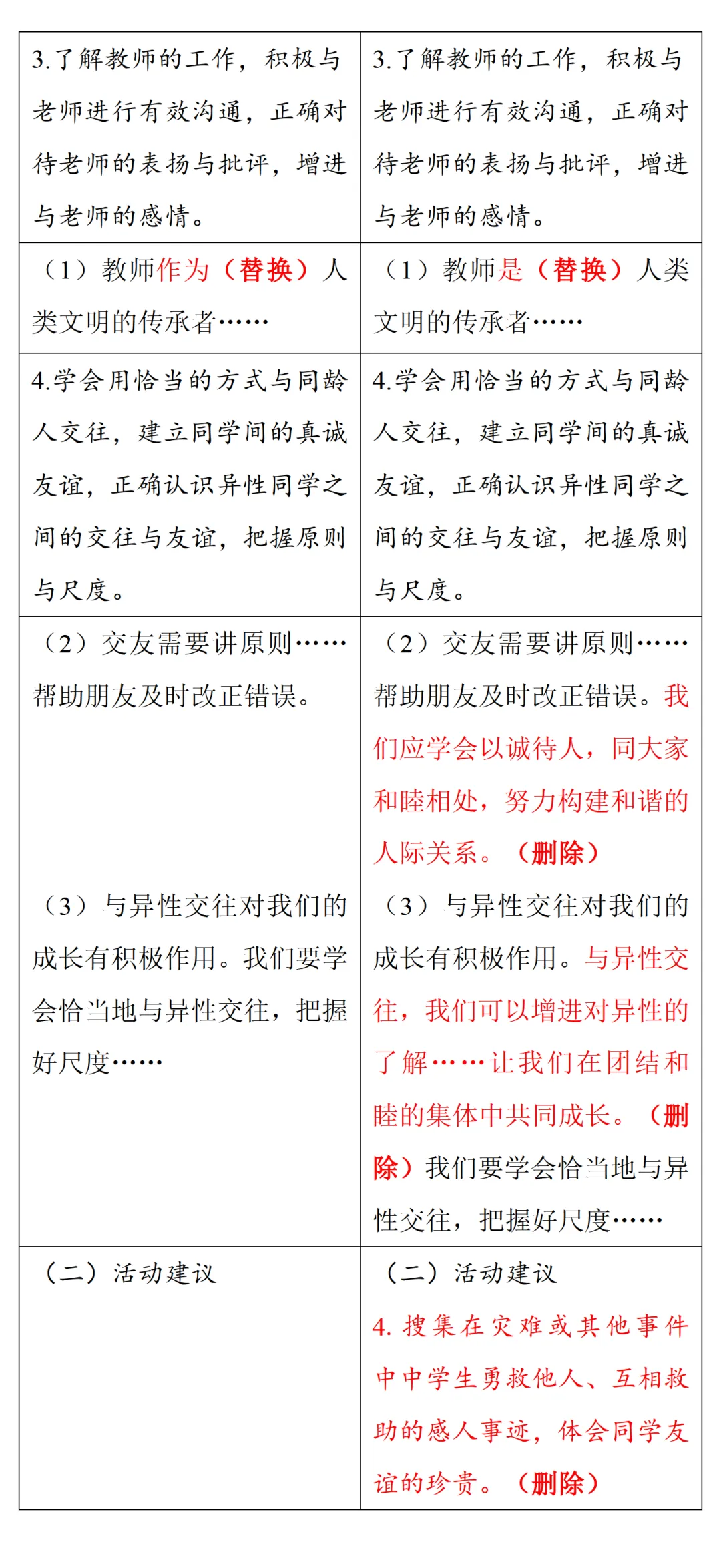 中考风向标!2026河南中考道法《解析与检测》新变化抢先看 第21张 中考风向标!2026河南中考道法《解析与检测》新变化抢先看 第21张