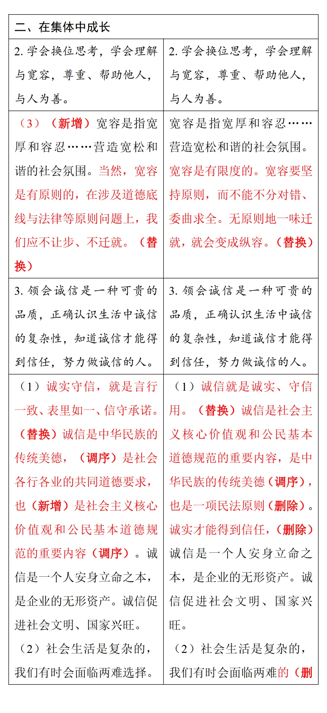 中考风向标!2026河南中考道法《解析与检测》新变化抢先看 第22张 中考风向标!2026河南中考道法《解析与检测》新变化抢先看 第22张