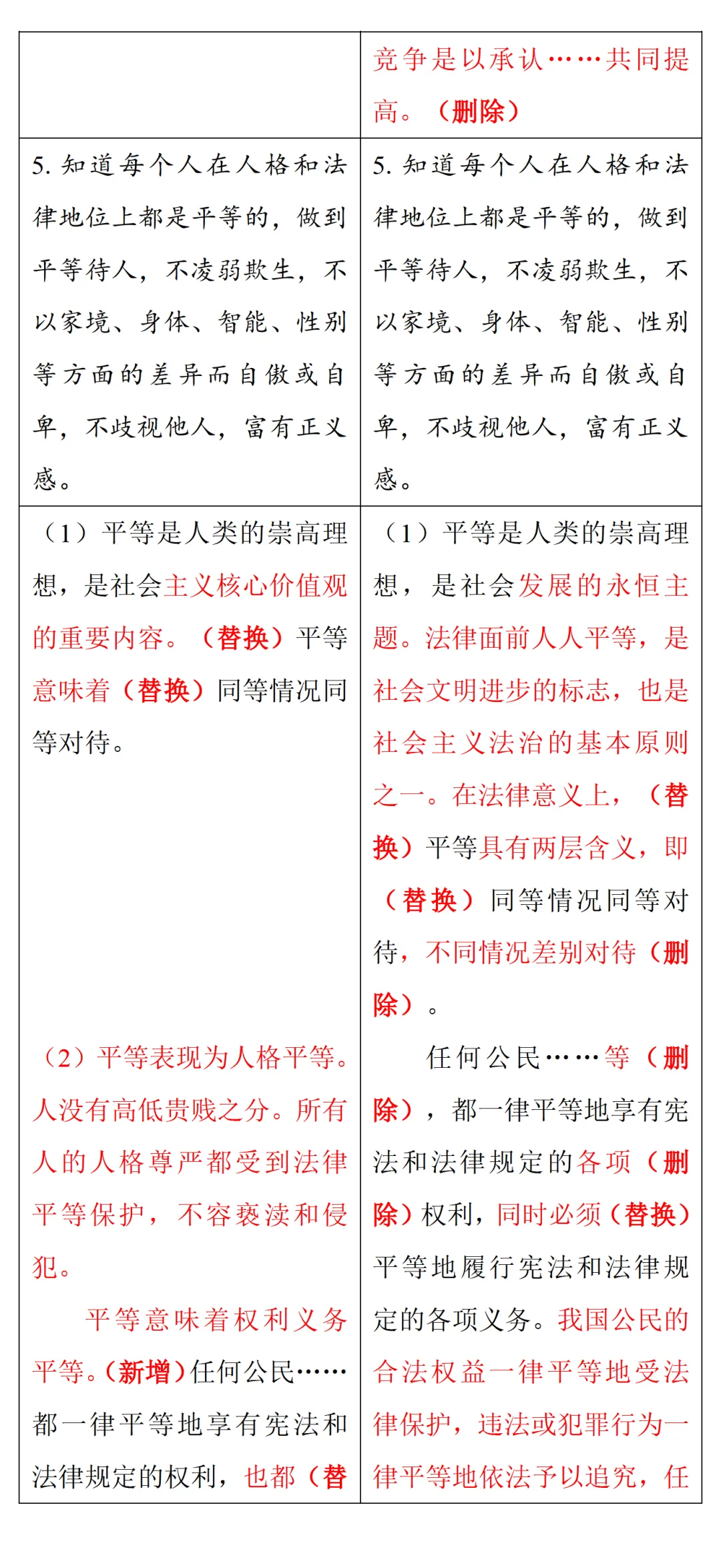 中考风向标!2026河南中考道法《解析与检测》新变化抢先看 第24张 中考风向标!2026河南中考道法《解析与检测》新变化抢先看 第24张