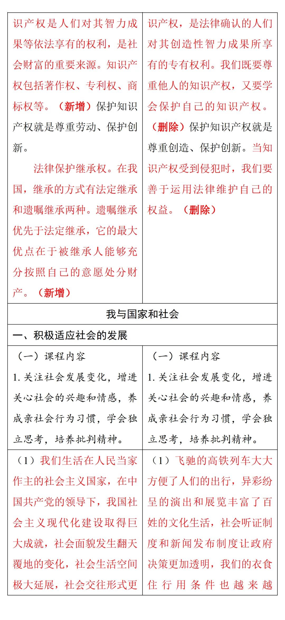 中考风向标!2026河南中考道法《解析与检测》新变化抢先看 第30张 中考风向标!2026河南中考道法《解析与检测》新变化抢先看 第30张