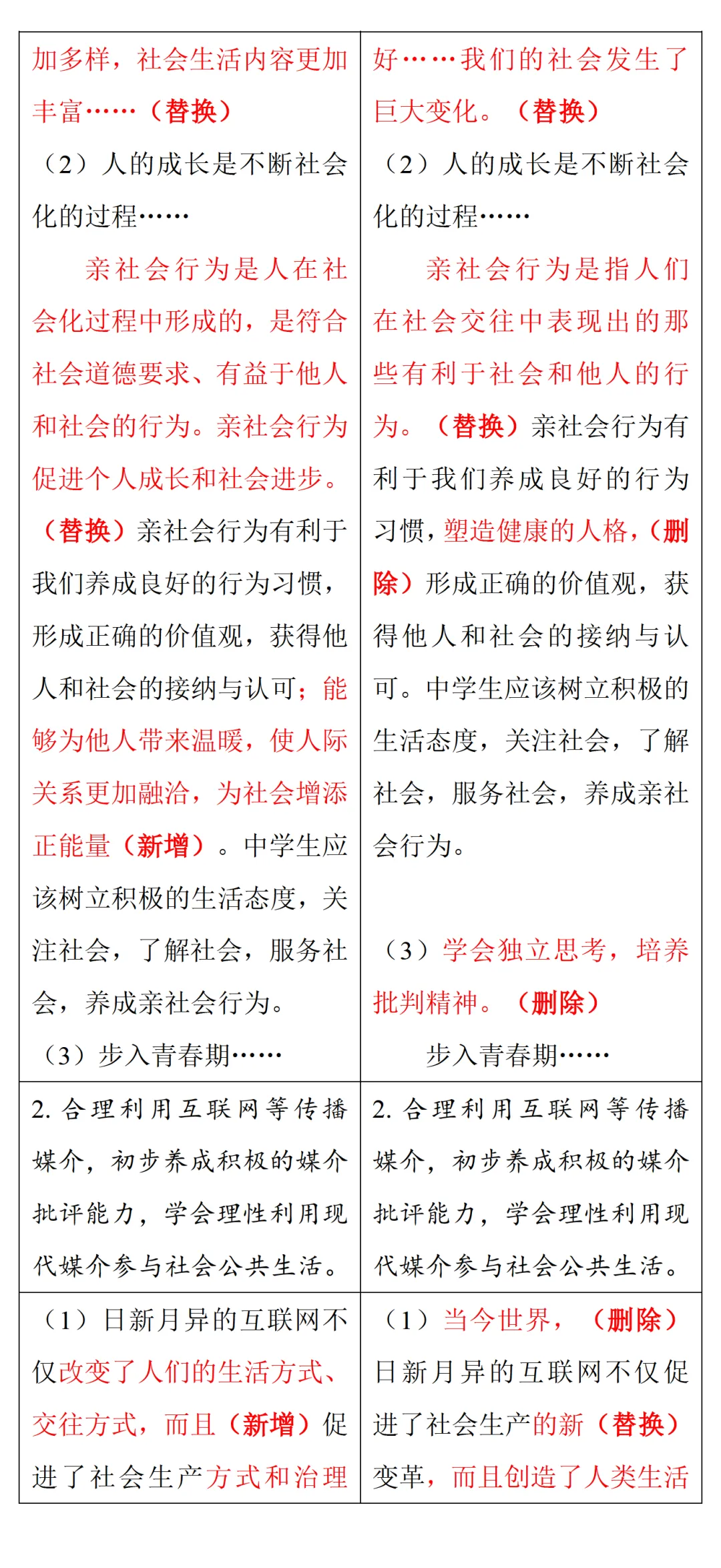 中考风向标!2026河南中考道法《解析与检测》新变化抢先看 第31张 中考风向标!2026河南中考道法《解析与检测》新变化抢先看 第31张