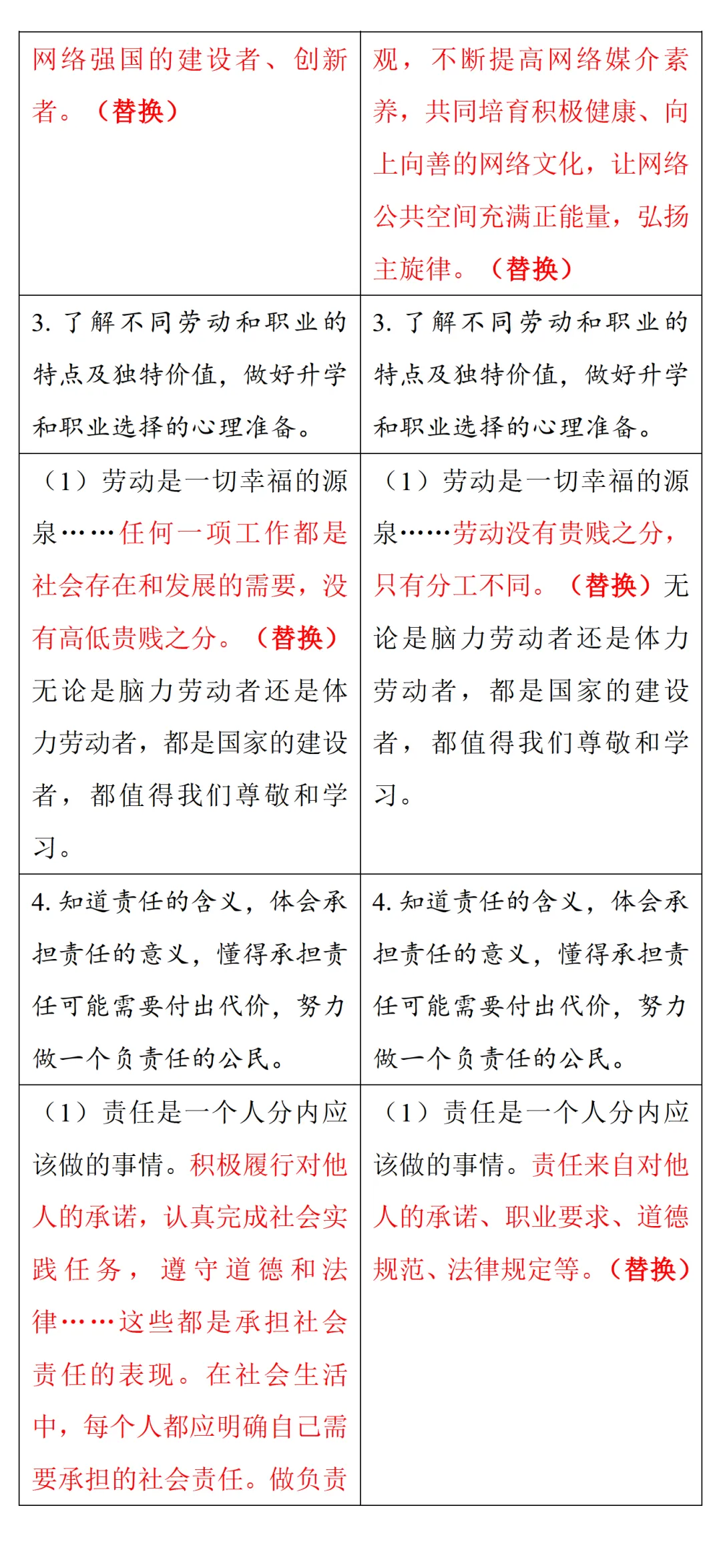 中考风向标!2026河南中考道法《解析与检测》新变化抢先看 第33张 中考风向标!2026河南中考道法《解析与检测》新变化抢先看 第33张