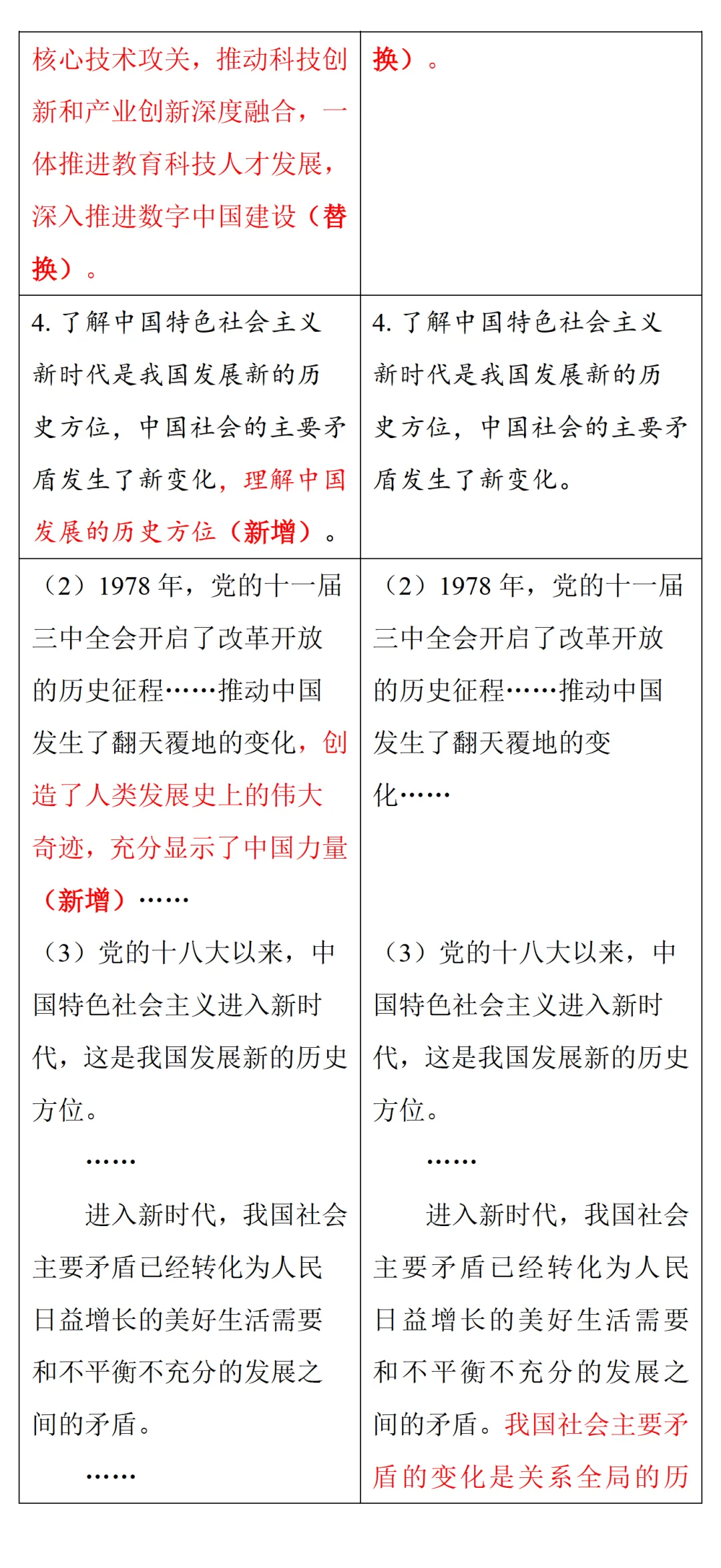 中考风向标!2026河南中考道法《解析与检测》新变化抢先看 第42张 中考风向标!2026河南中考道法《解析与检测》新变化抢先看 第42张
