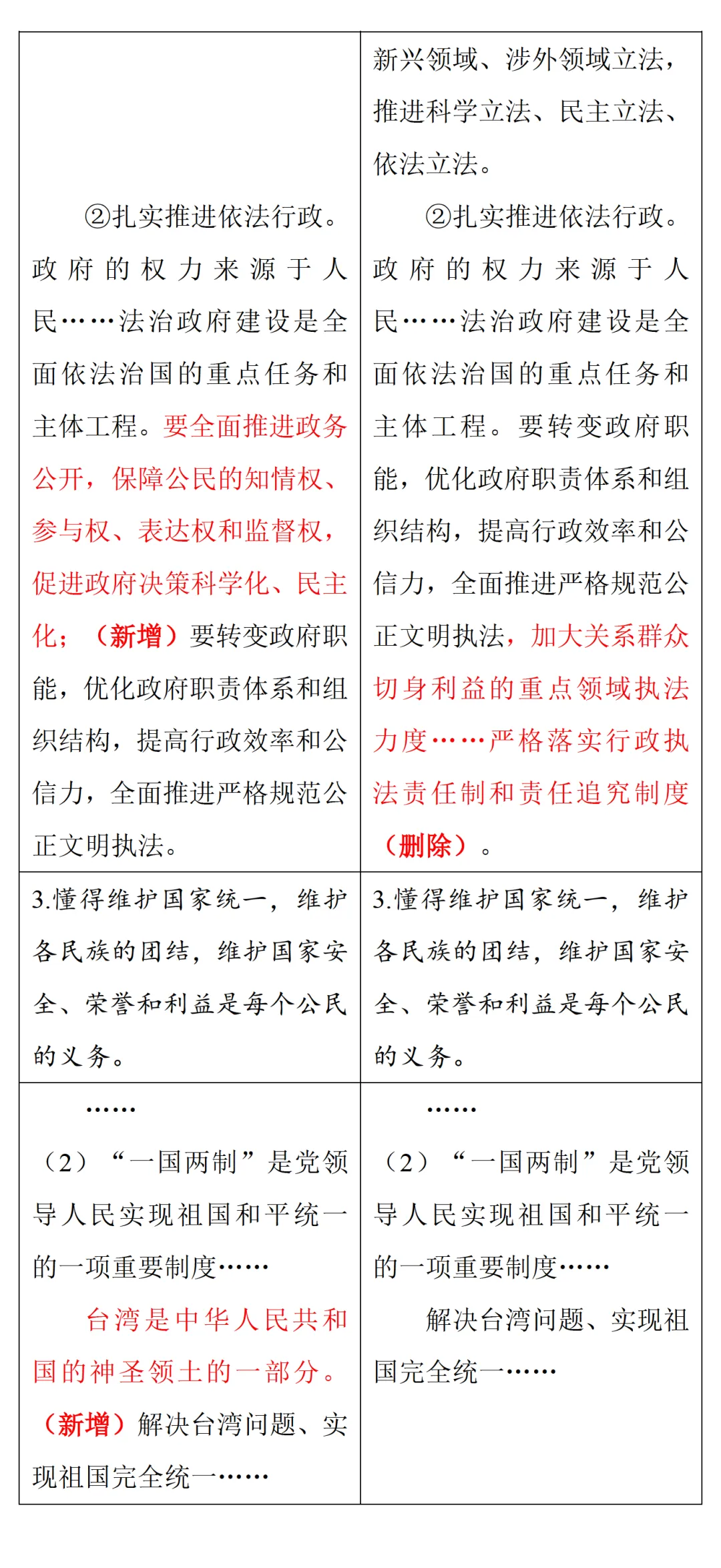 中考风向标!2026河南中考道法《解析与检测》新变化抢先看 第58张 中考风向标!2026河南中考道法《解析与检测》新变化抢先看 第58张