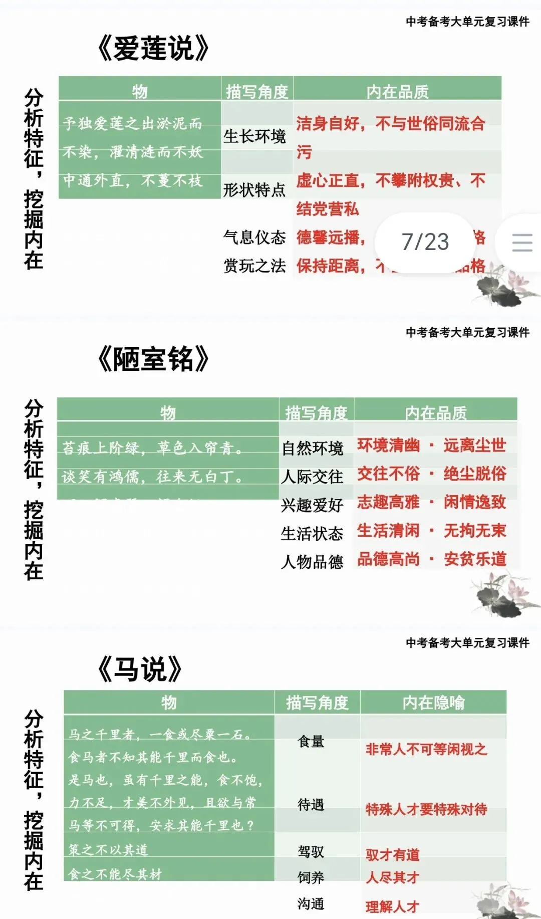 中考古诗文提分!3篇托物言志文言文核心考点速记《爱莲说》《陋室铭》《马说》 第5张