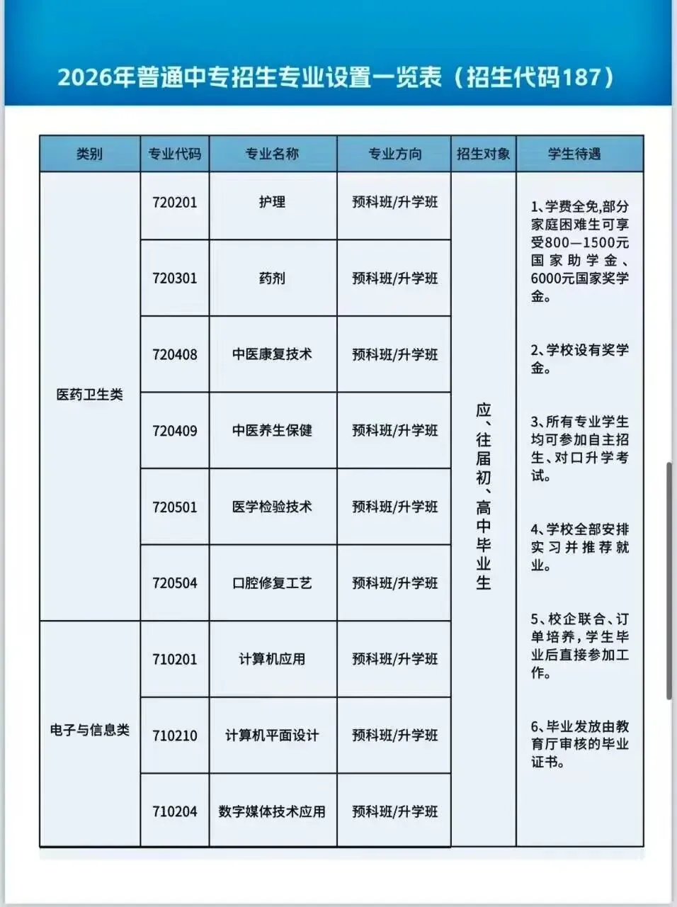中考不是终点!读焦作职工医学院中专部,圆你“执业医师”梦! 第5张