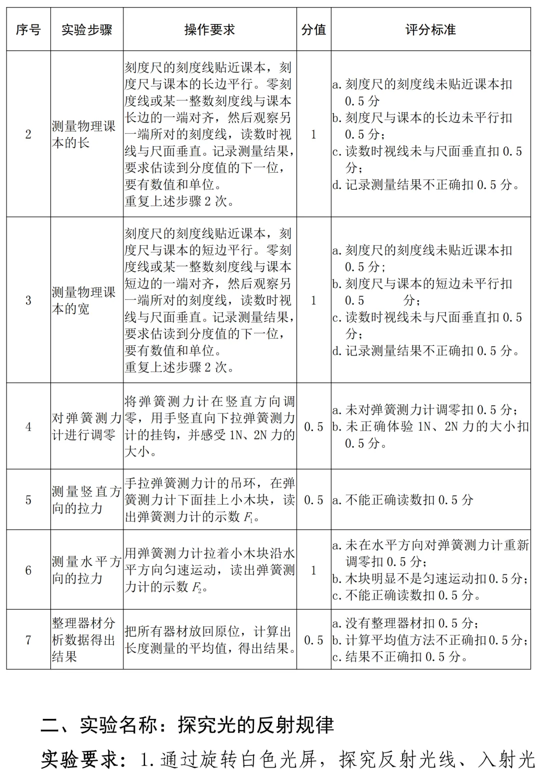 中考物理实验操作题库及评分标准 第2张