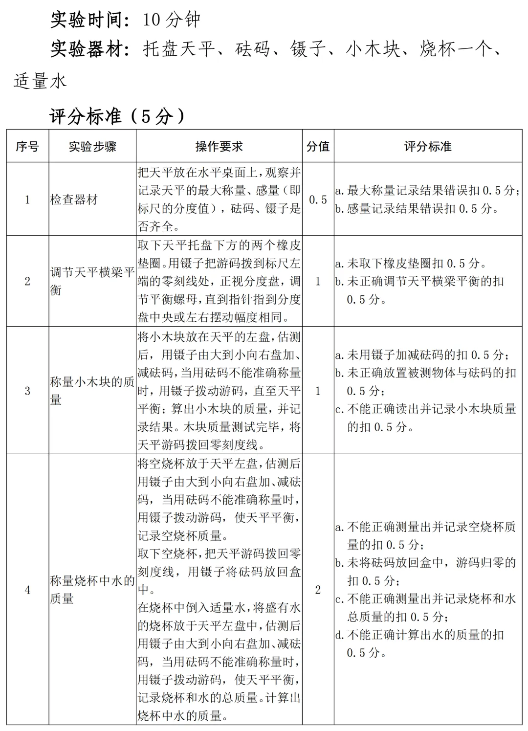 中考物理实验操作题库及评分标准 第8张