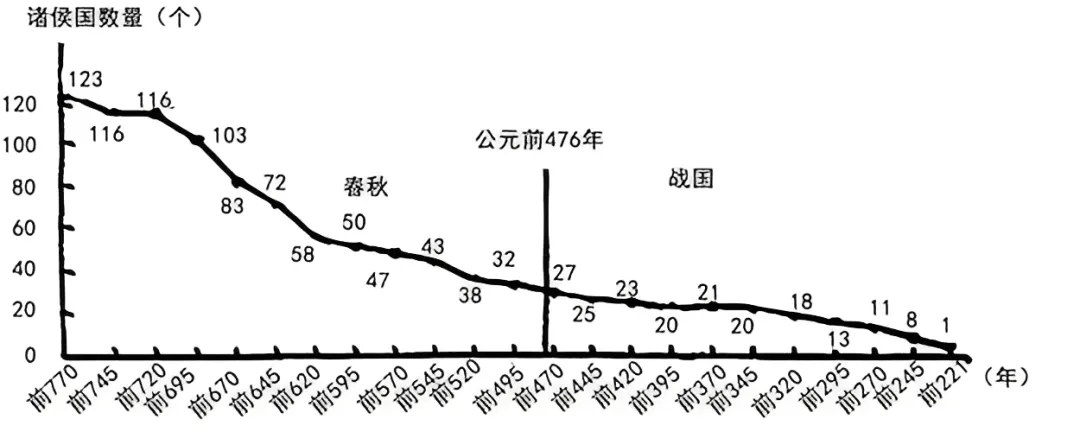 2026年中考历史第一轮复习效果综合卷(四) 第2张