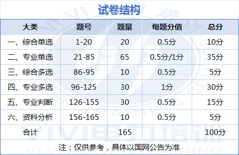 国网政策——试卷结构、录取分数线! 第2张