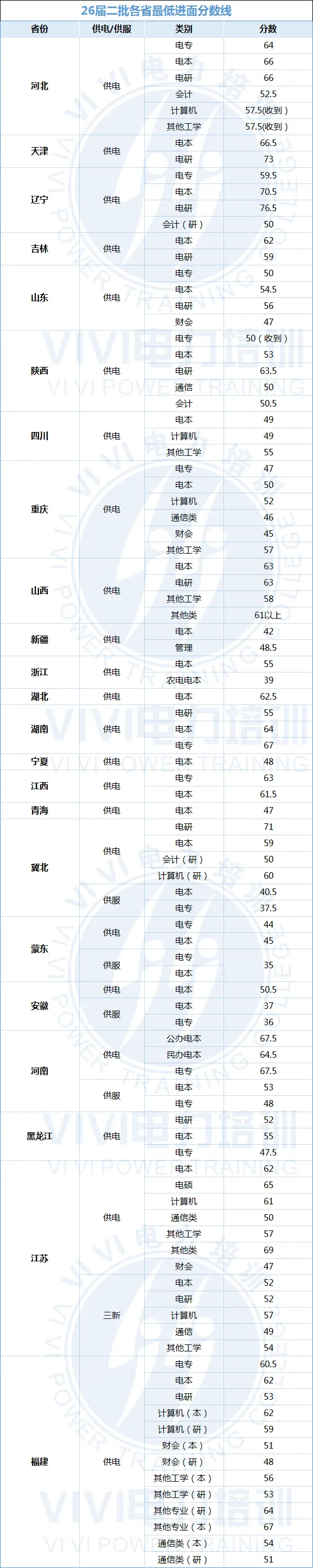 国网政策——试卷结构、录取分数线! 第5张