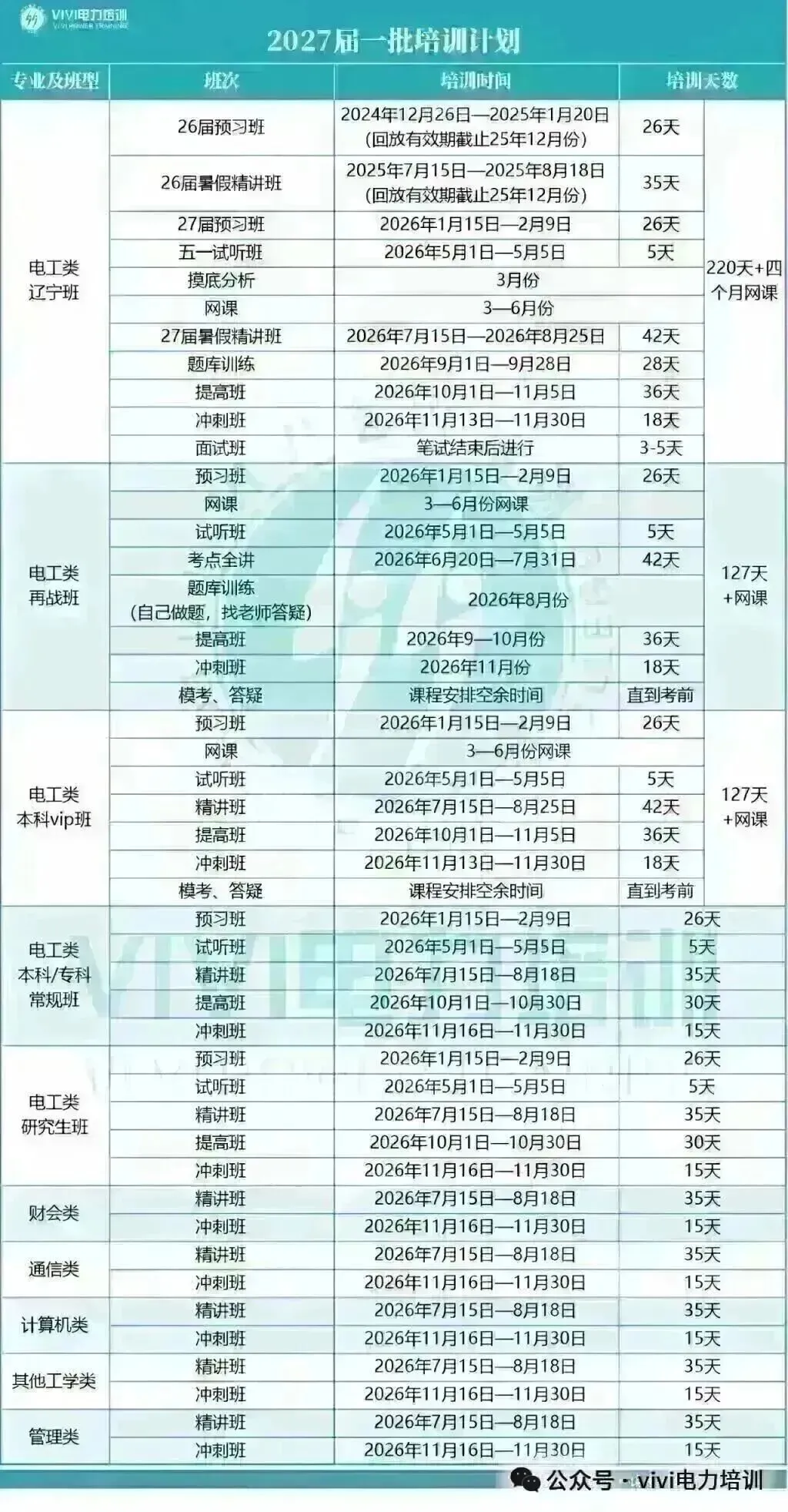 国网政策——试卷结构、录取分数线! 第8张