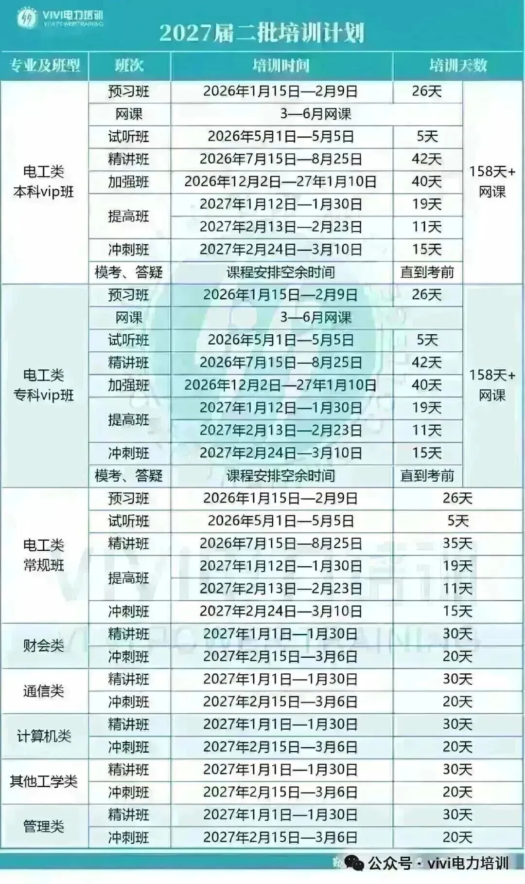 国网政策——试卷结构、录取分数线! 第9张