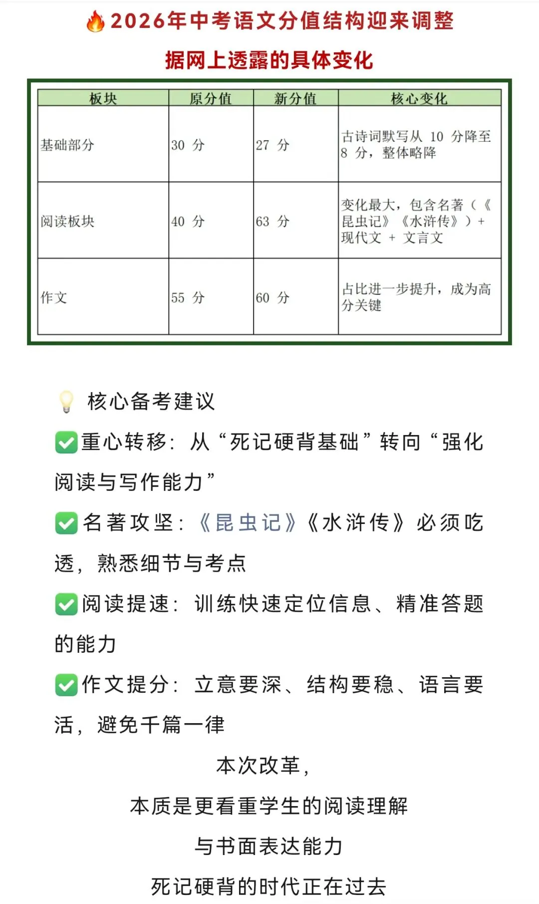 2026重庆中考新题型变化,看完再重新规划一下吧(语文,数学,英语) 第5张
