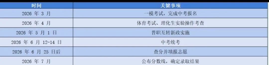 2026重庆中考新题型变化,看完再重新规划一下吧(语文,数学,英语) 第10张