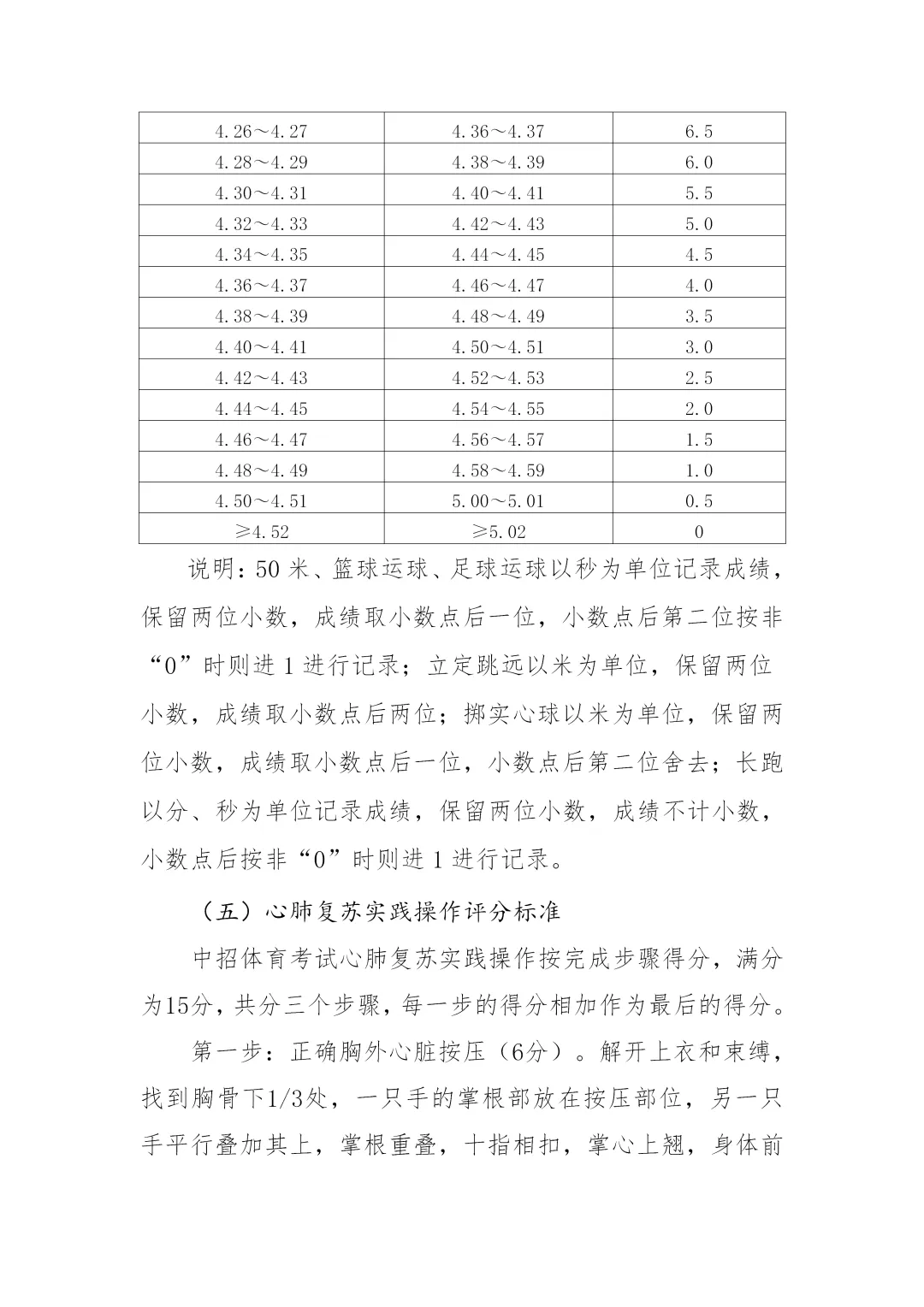 郑州中考体育考试分数计算!附评分标准 第11张