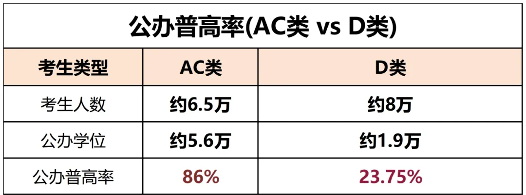 鹏道中考全日制冲刺 | 决胜关键期! 第4张