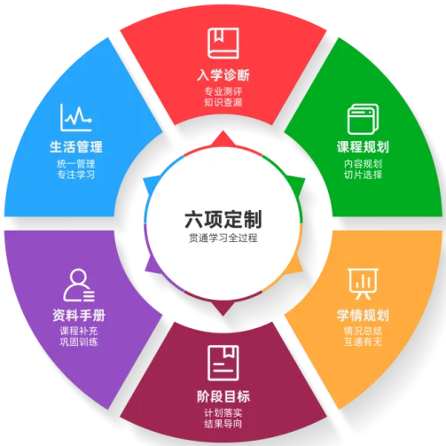 鹏道中考全日制冲刺 | 决胜关键期! 第7张