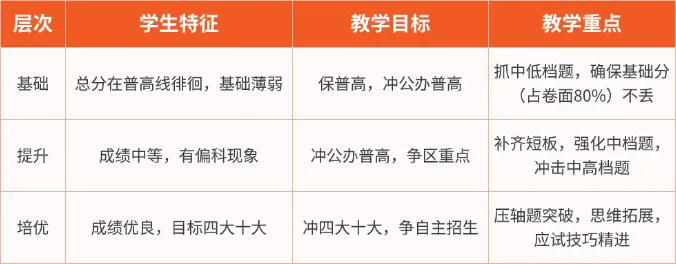 鹏道中考全日制冲刺 | 决胜关键期! 第10张