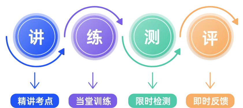 鹏道中考全日制冲刺 | 决胜关键期! 第11张