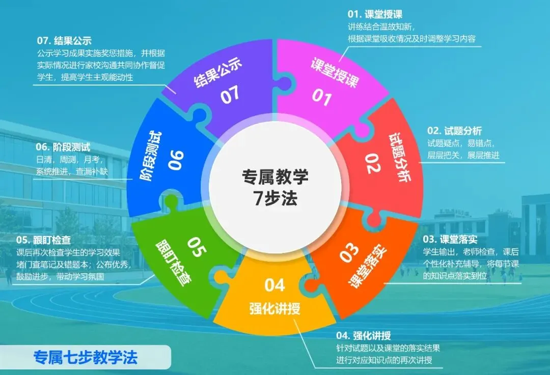 鹏道中考全日制冲刺 | 决胜关键期! 第12张