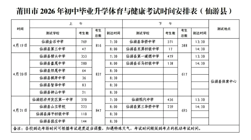福建体育中考最实用篇!各地体考时间安排表+体考冲刺大礼包! 第8张